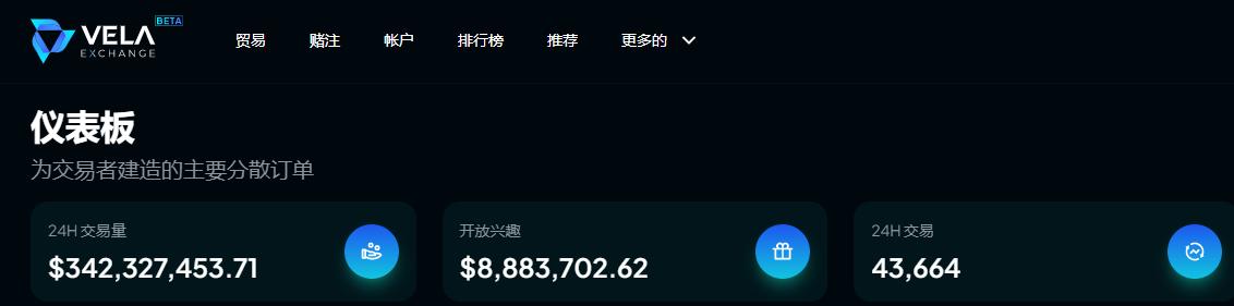 数据：Arbitrum 生态 DEX Vela 单日成交额超 3.4 亿美元