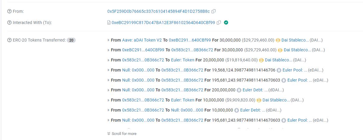 BlockSec：Euler Financeが疑似的に8080枚のWETHと889万枚のDAIを盗まれた可能性があります。