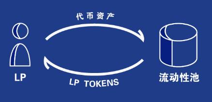 如何在 Uniswap V3 添加 ARB 單幣 LP ？