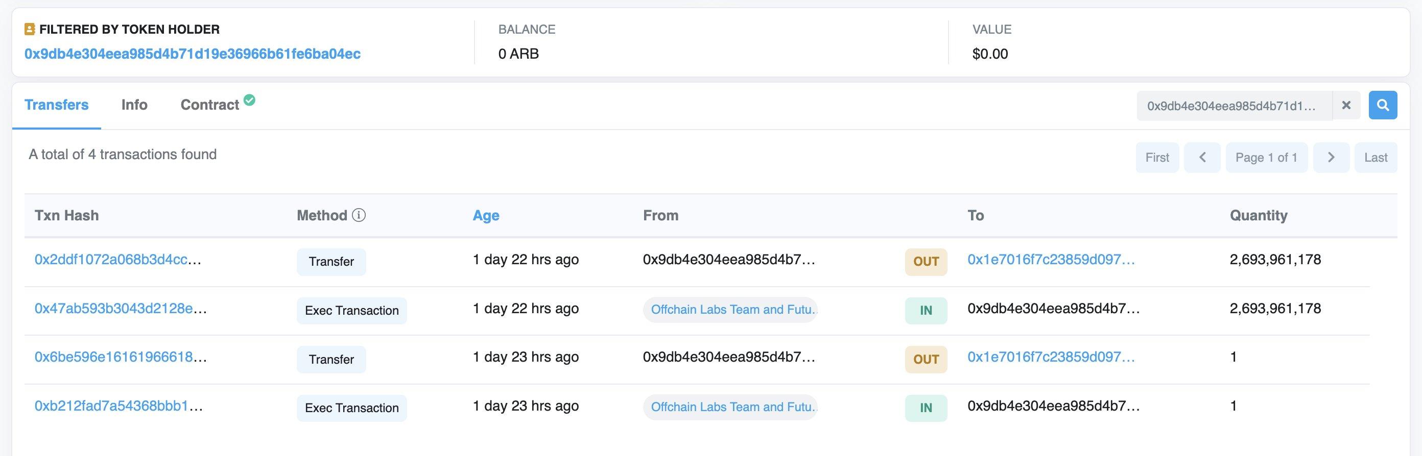 数据：近 27 亿枚 4 年锁定期的 ARB 转入 140 个 EOA 地址