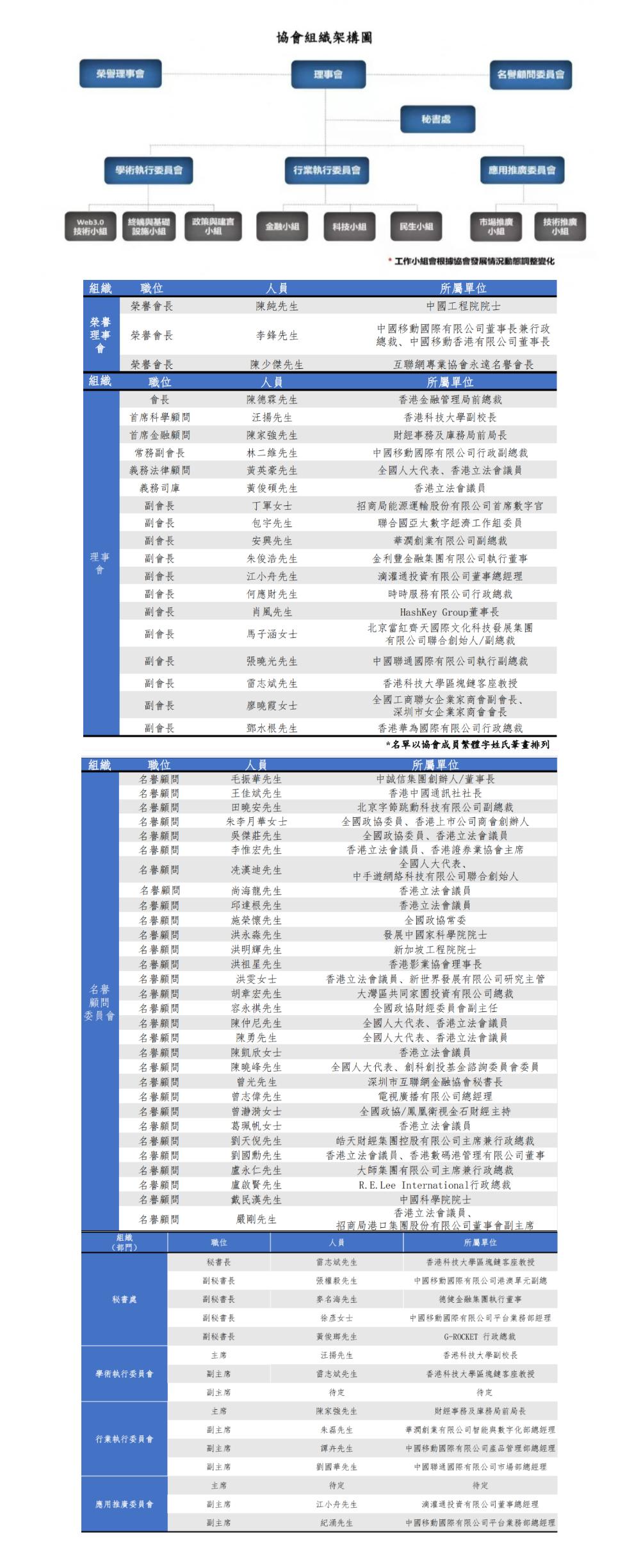 Former HKMA Chief Executive Norman Chan appointed President of Hong Kong Web3.0 Association