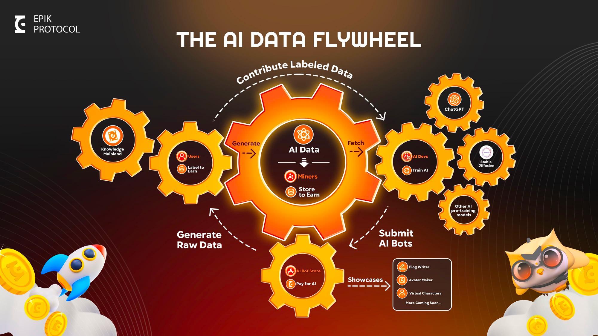 EpiK 프로토콜: AI에 의해 퇴출될 것인가, 아니면 AI를 활용할 것인가, 당신의 선택?