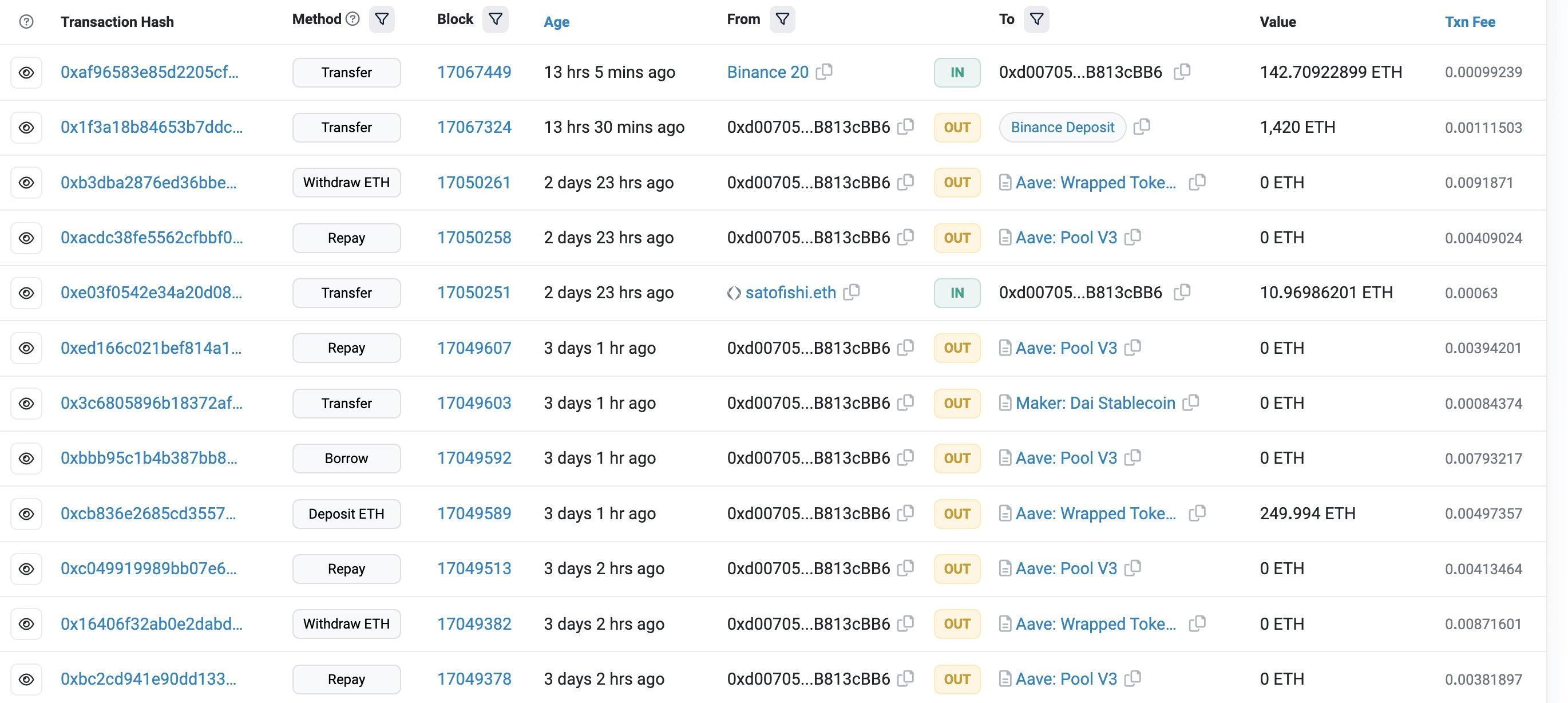 F2Pool 联创王纯从信标链提取 15,886 枚 ETH 并将 1420 枚转至币安