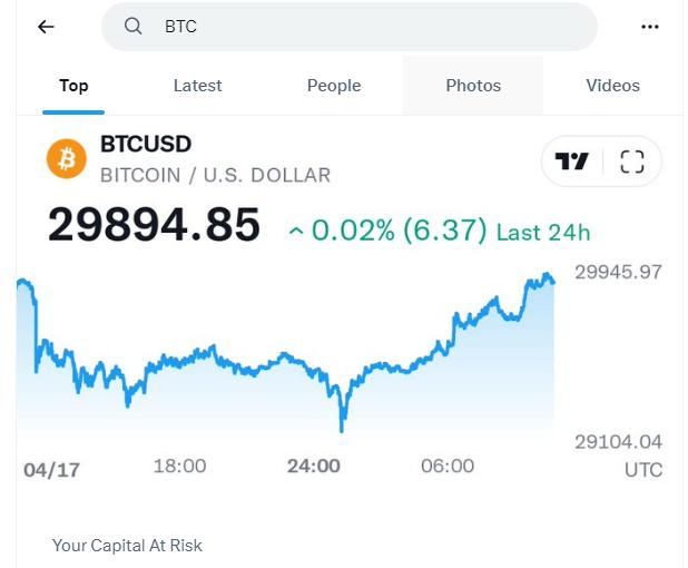 推特已支持 BTC 行情数据查询并添加风险提示