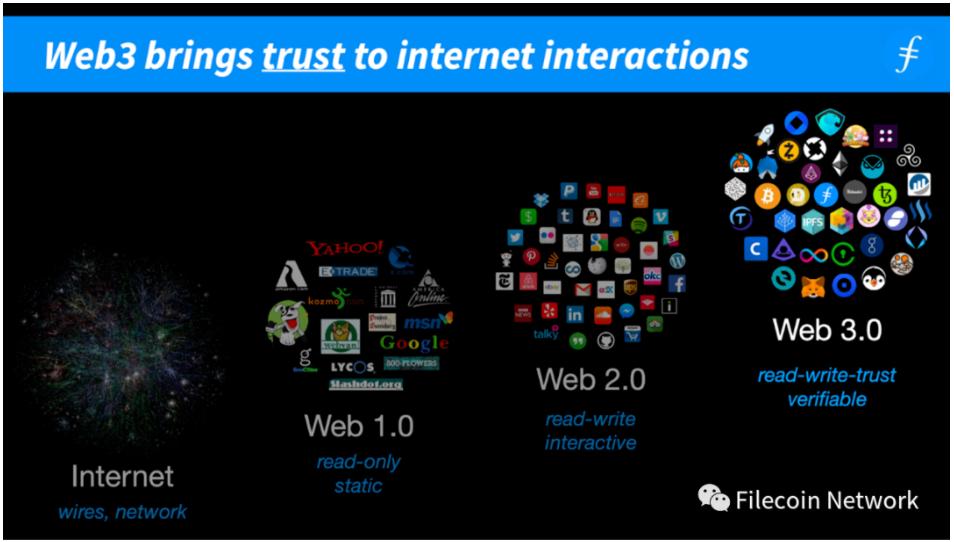 Juan Benet's Full Speech: The Scalability of Filecoin and FVM
