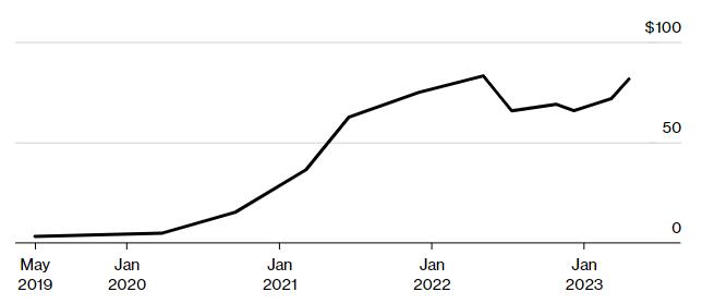 数据：USDT 总市值为 814 亿美元，即将恢复在 Terra 崩溃后损失的所有市值