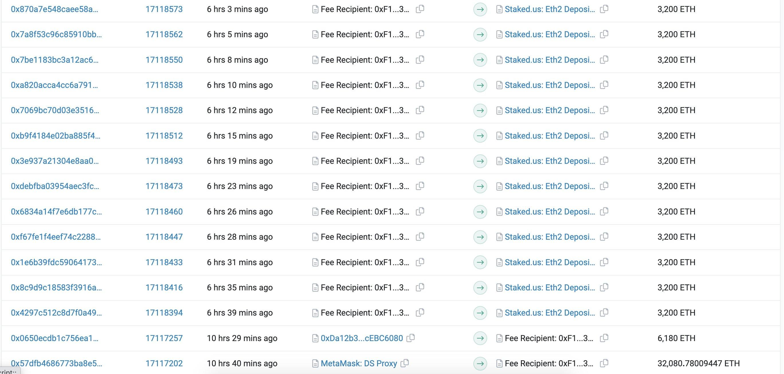 某 MetaMask 关联地址通过 Staked.us 质押 62240 枚 ETH