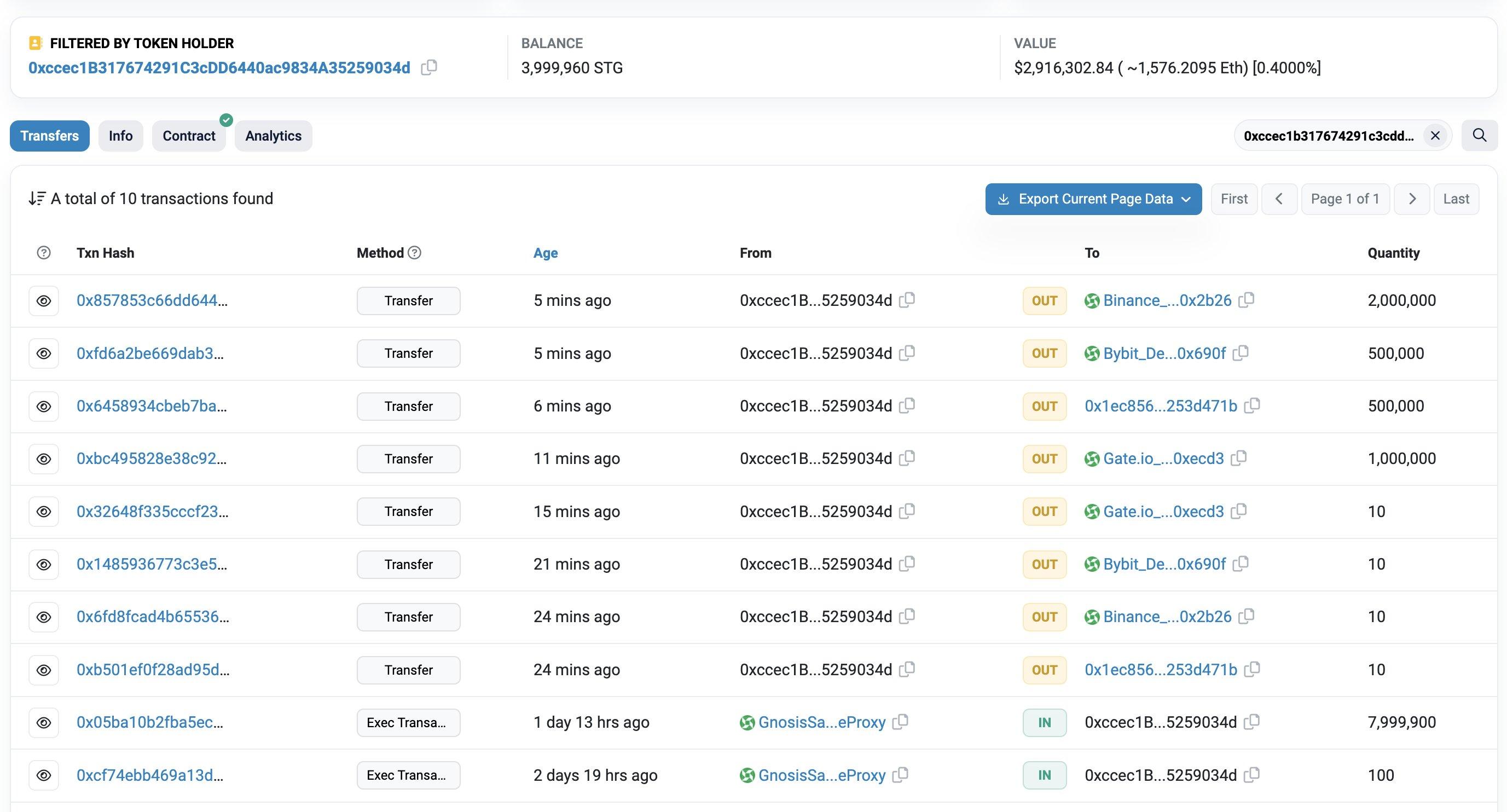 データ：半時間前にあるアドレスから 400 万枚の STG が複数の中央集権取引所に転送されました。