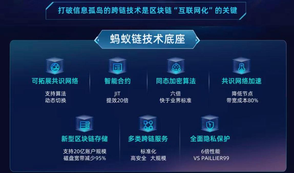 蚂蚁链宣布开源高安全异构跨链协议 AntChain Bridge