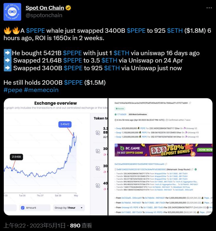 あるPEPEの巨大ホエールが3.4兆枚のPEPEを925枚のETHに売却し、ROIは1650倍に達しました。