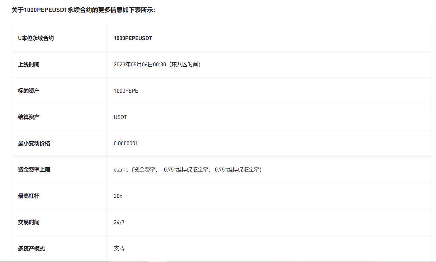 幣安將上線 1000PEPE 1-20 倍U本位永續合約
