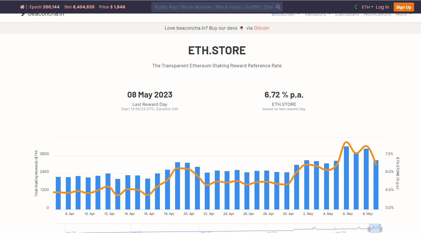数据：本周以太坊质押收益率升至 8.6%，创以太坊合并以来新高