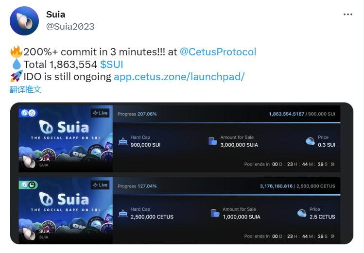 Suia는 Cetus Launchpad에서 IDO를 시작한 후 3분 만에 200% 초과 모집되었습니다