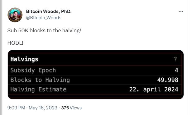 距离第 4 次比特币减半剩余不到 5 万个区块，预计日期为 2024 年 4 月 22 日