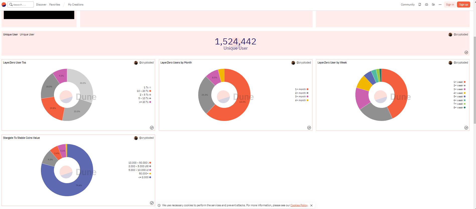 LayerZero 交互地址数已突破 150 万，仅完成 1 笔交易地址占比为 30%