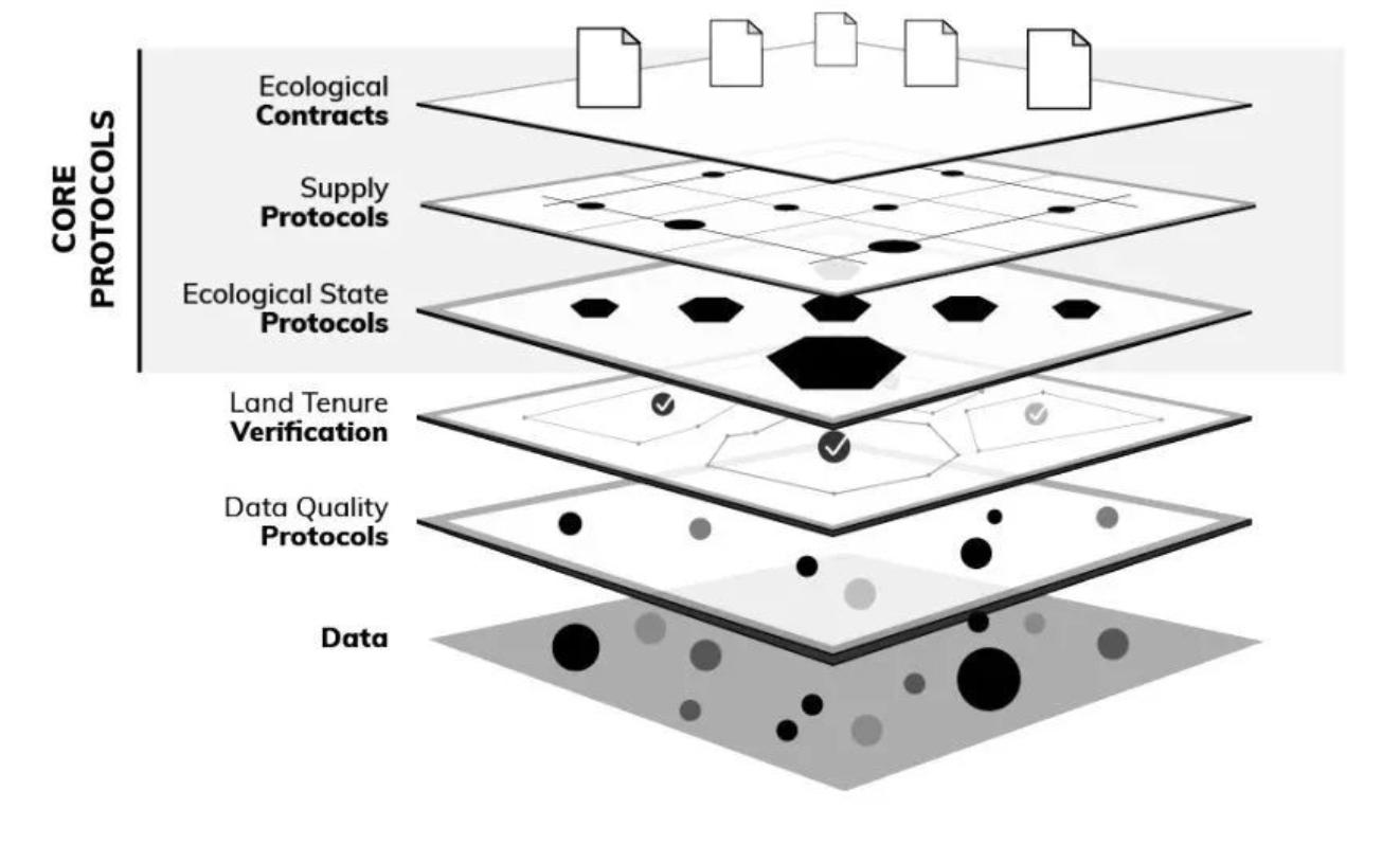 IOBC Capital：環境と金融を融合させた持続可能な道：ReFiはWeb3を再構築できるか？