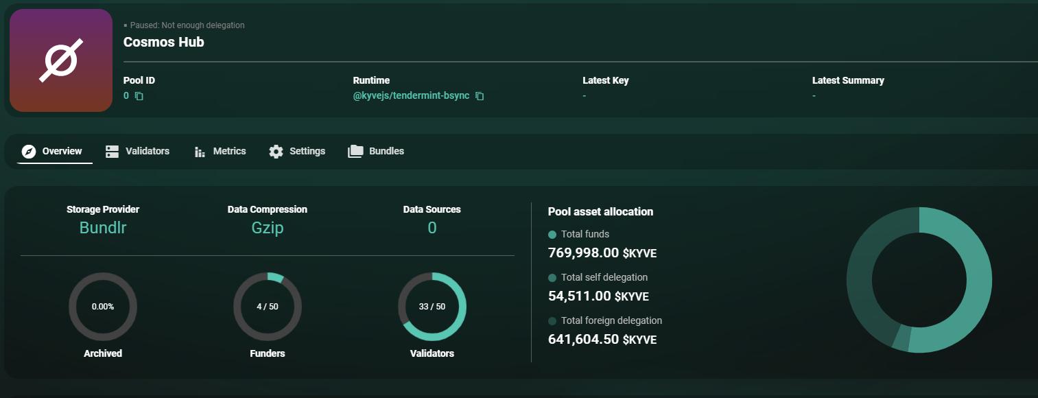 KYVE 已在主网启动首个“Cosmos Hub”官方数据池