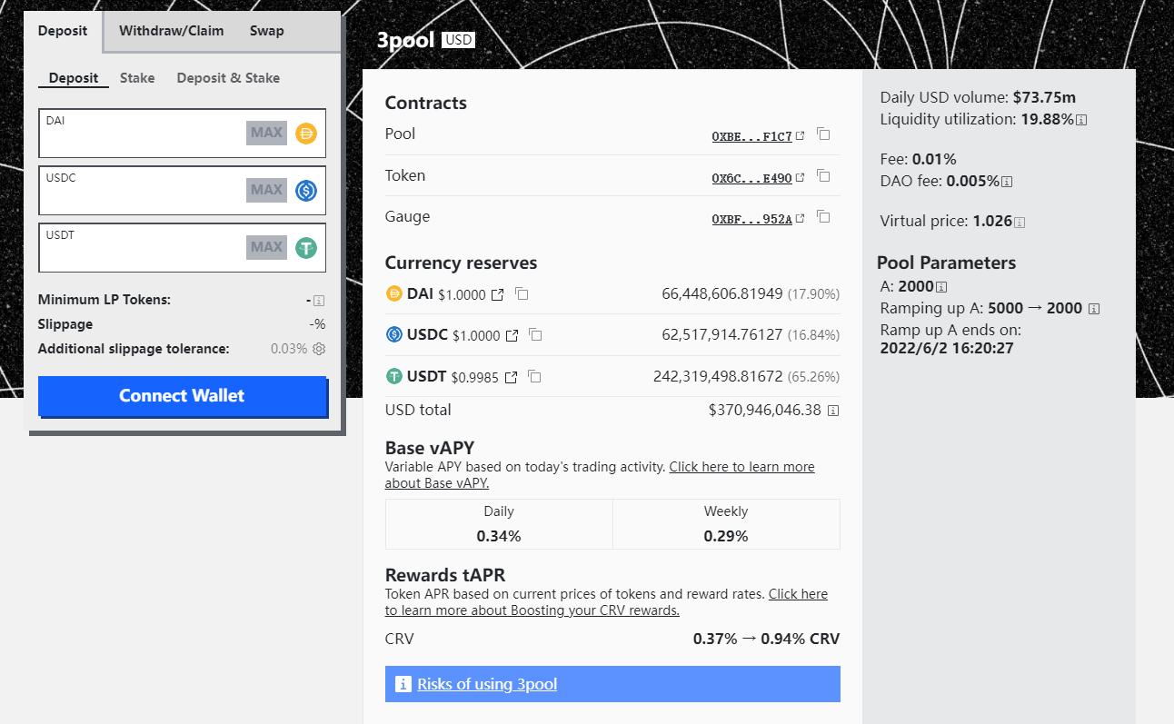 データ：ここ3日間で2億枚以上のUSDTが3poolプールで売却され、現在のUSDTの傾斜比率は60%を超えています。