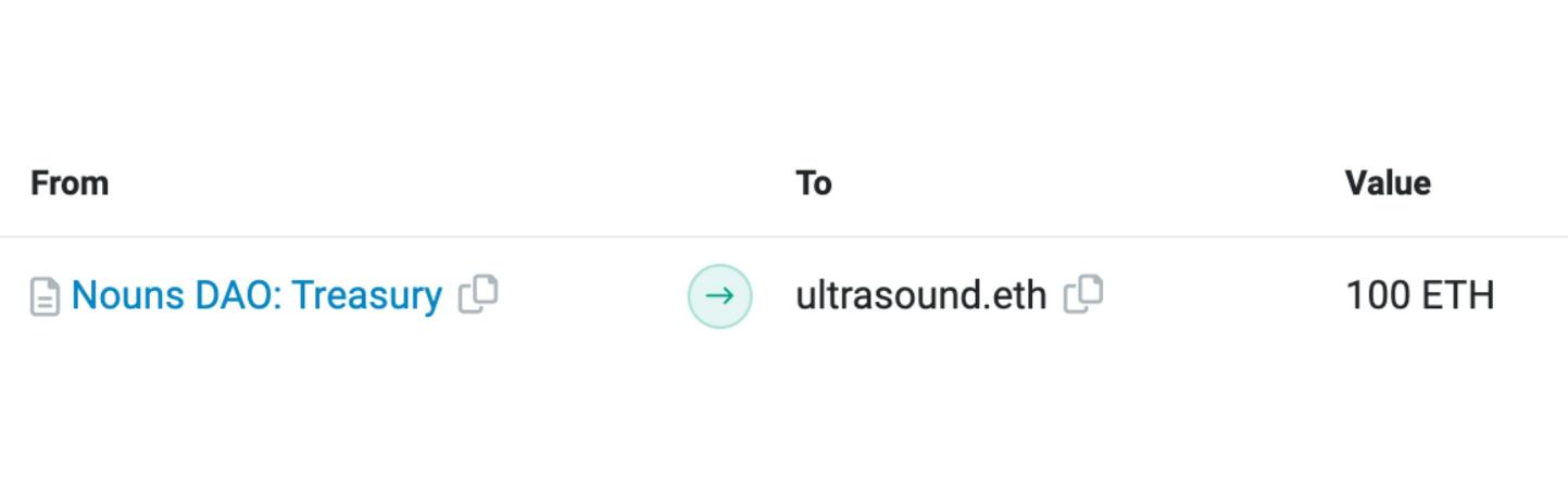 Nouns DAO donated 100 ETH to the Ethereum data website Ultrasound.money