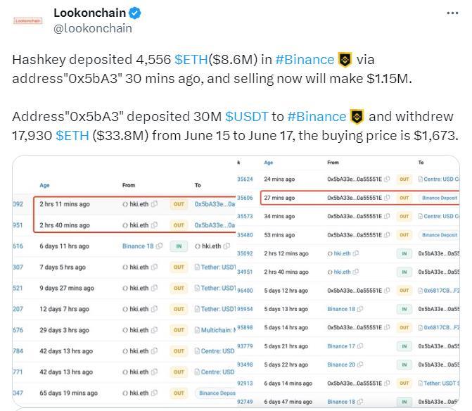 數據：Hashkey 向幣安轉入 4556 枚 ETH，約合 860 萬美元