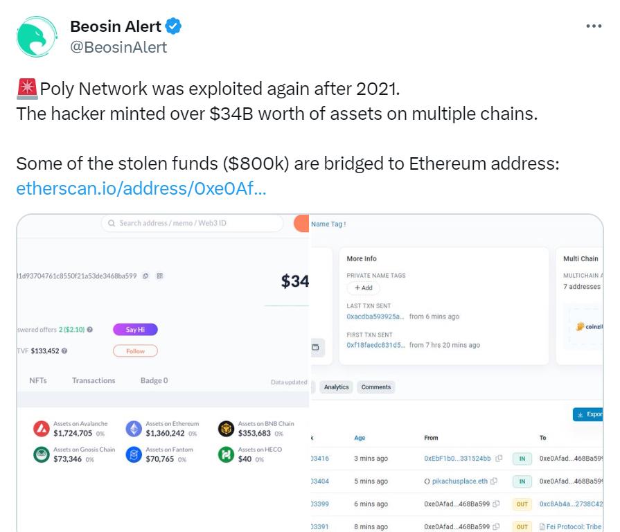 Poly Network 黑客在多条链上铸造超 340 亿美元资产，约 80 万美元桥接至以太坊地址