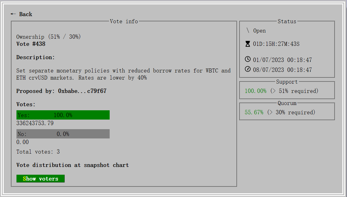 Curveコミュニティは「WBTCとETHを担保にしたcrvUSDの金利を40%引き下げる」提案の投票を開始しました。