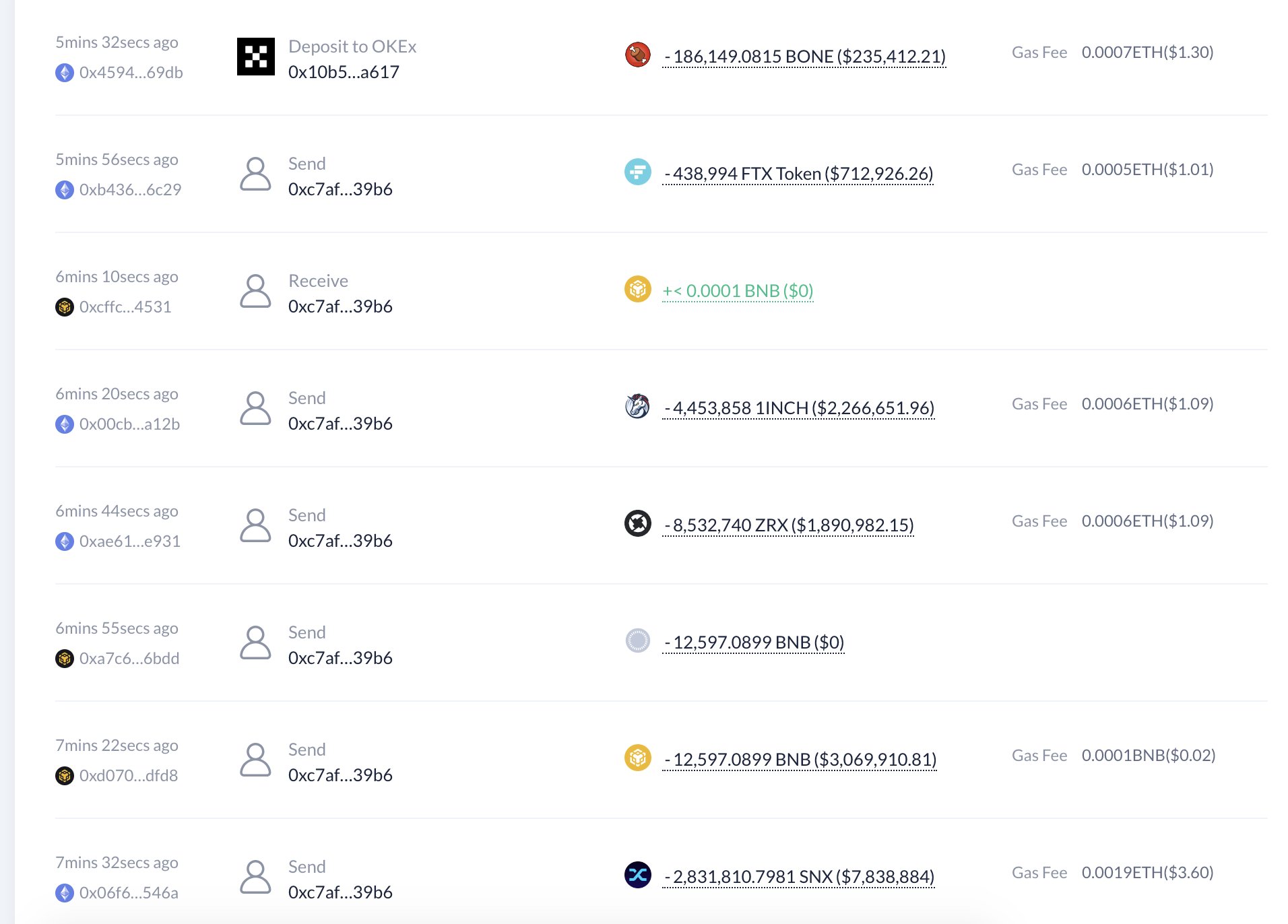 Celsiusは大量のアルトコインを販売しており、127万枚のLINK、283万枚のSNX、445万枚の1INCHなどがあります。