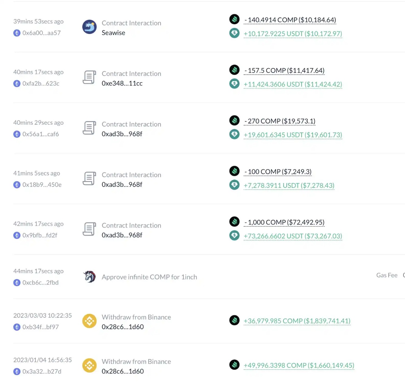 データ：年初にトークンを蓄えた0x355で始まる大口アドレスが4000枚のCOMPを売却し、平均価格は約72ドルです。