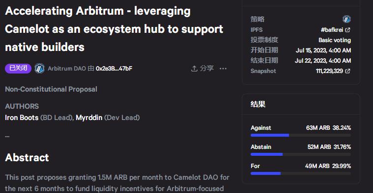 Arbitrum 关于向 Camelot 拨款 1200 万枚 ARB 提案未通过