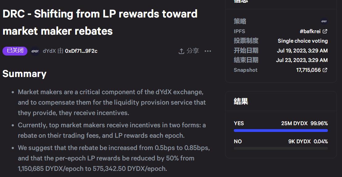 dYdX 社区投票通过关于减少 LP 奖励和提升做市商返利的提案