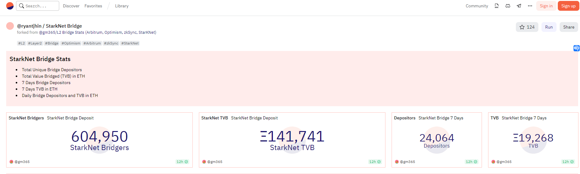 데이터: StarkNet 브릿지 사용자 수 60만 돌파