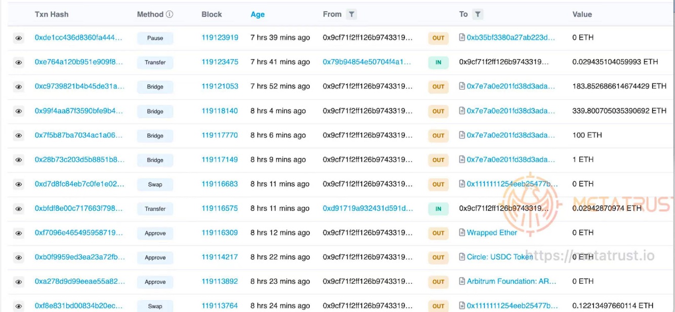 DeFi 借貸項目 steadefi 遭攻擊損失已達約 114 萬美元