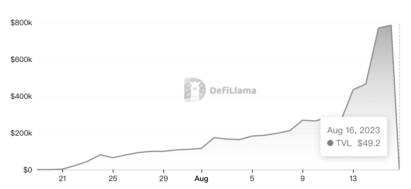 Base 生态借贷协议 SwirlLend 疑似 Rug Pull，TVL 和代币 SWI 价格接近归零