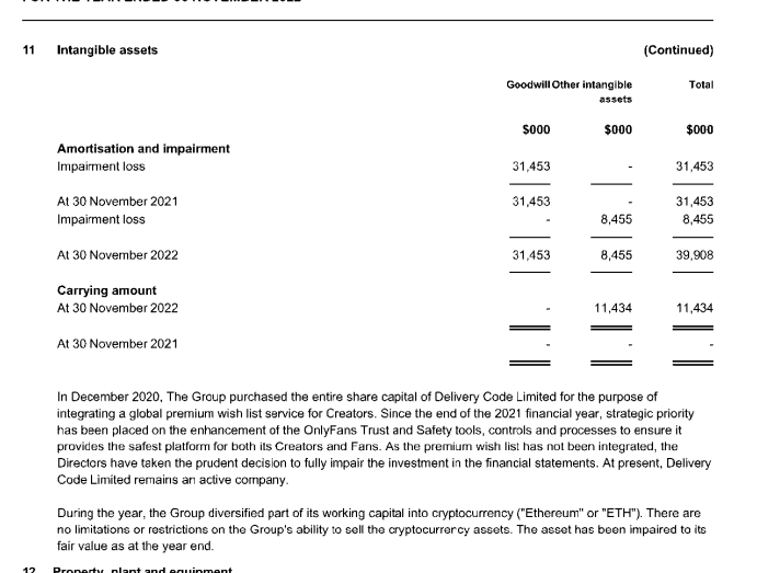 サブスクリプション制のソーシャルプラットフォームOnlyFansは、一部の資金をイーサリアムに投資し、減損損失が845.5万ドルに達しました。