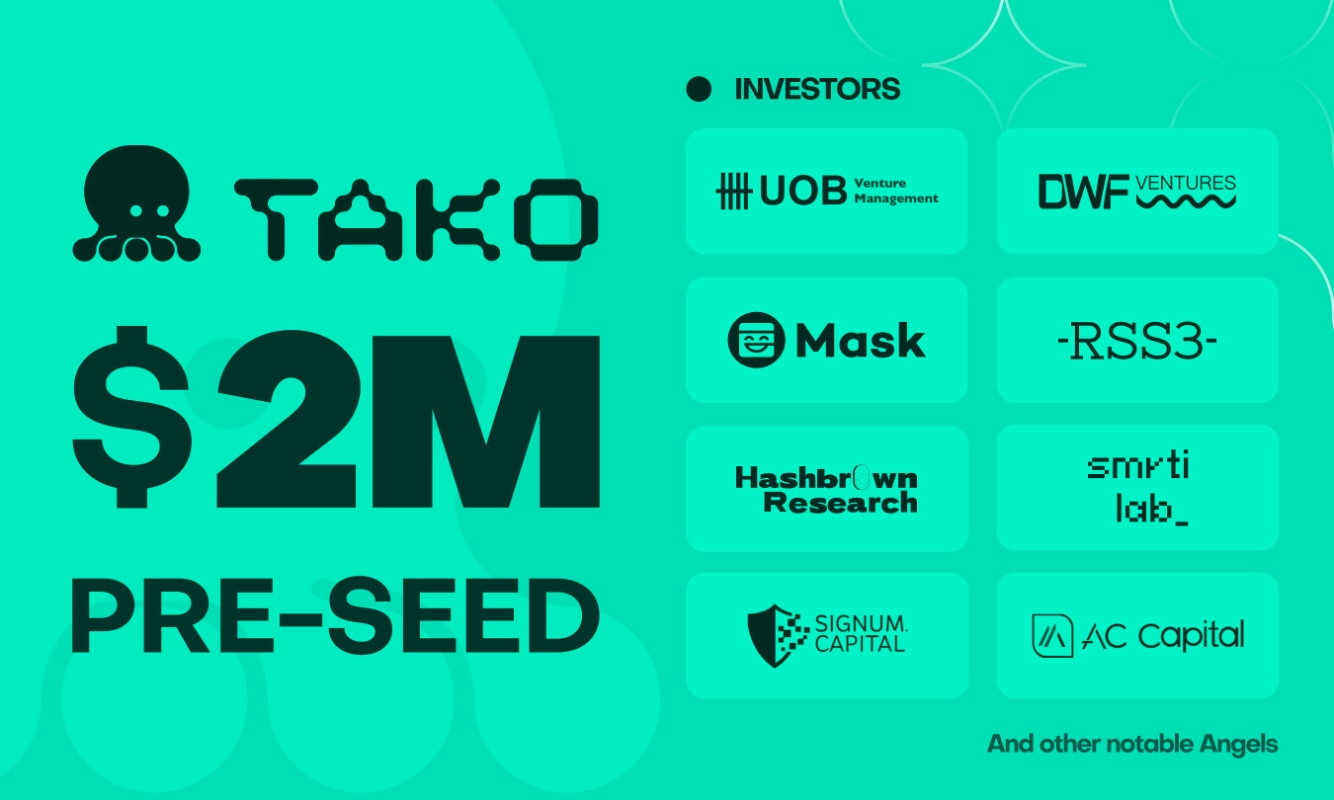 Web3 社交推荐协议 Tako Protocol 完成 200 万美元 Pre-seed 融资，DWF Ventures 等参投