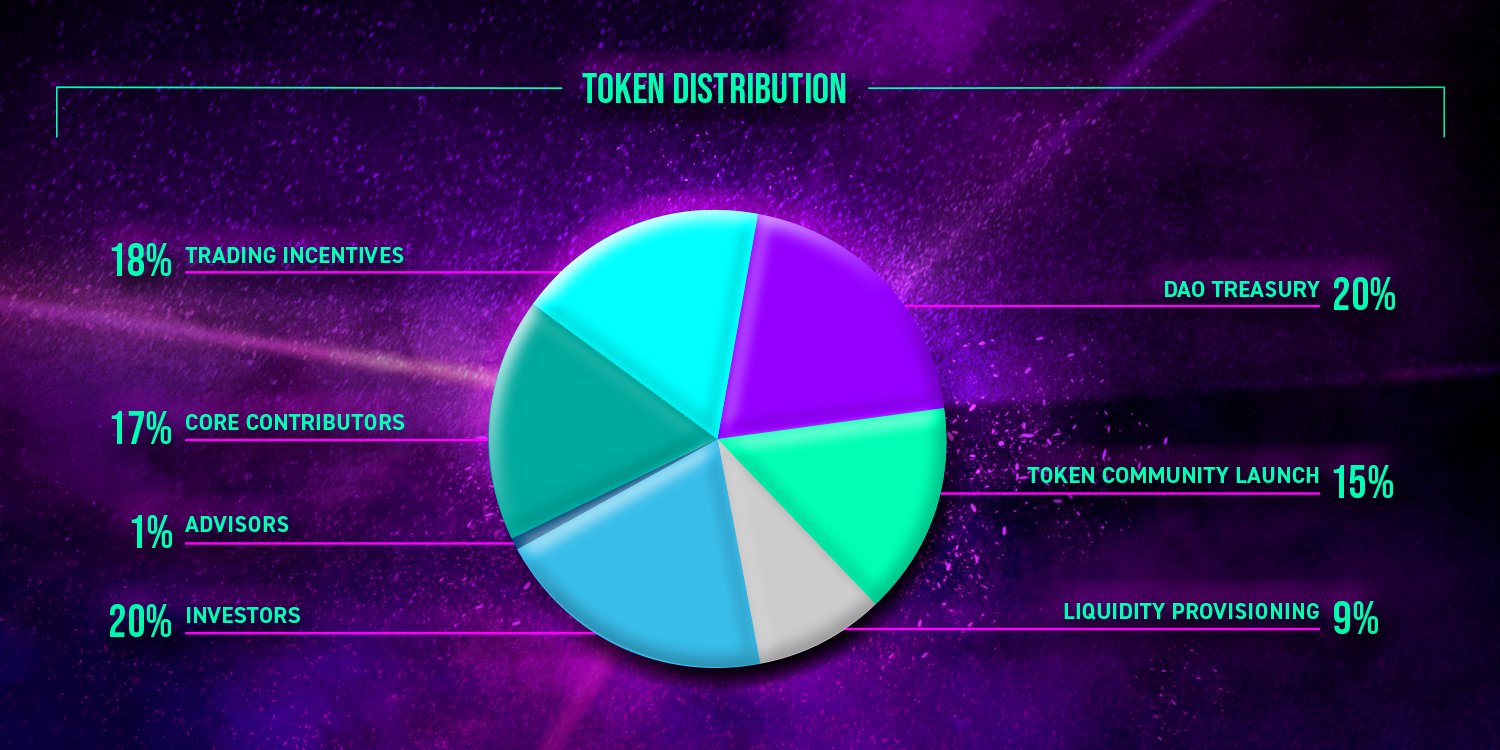 Starknet 생태계 파생상품 프로토콜 ZKX가 거버넌스 토큰 ZKX를 출시한다고 발표했습니다