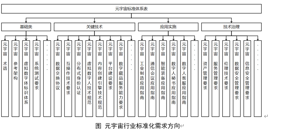 工信部就《元宇宙标准化工作组筹建方案》公开征求意见