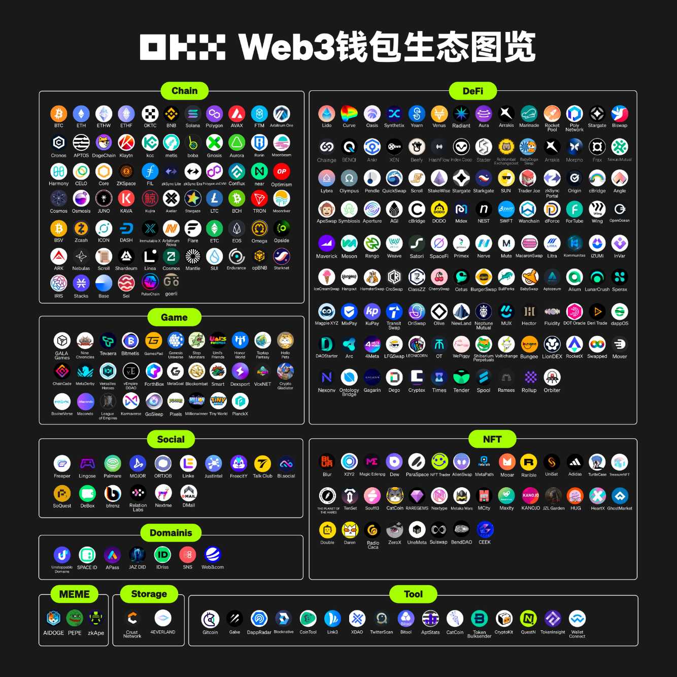OKX Web3 지갑 최신 생태도 발표