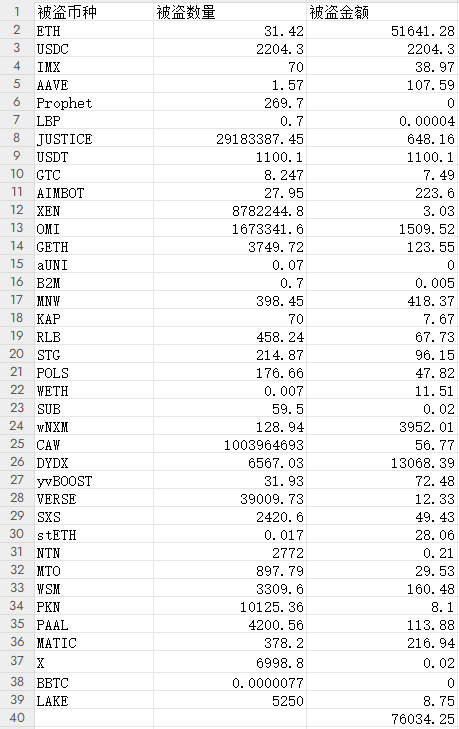 Beosin：GalxeはDNSハイジャックに遭遇した後、大部分のユーザー資金が0x4103ハッカーアドレスに移転されました。