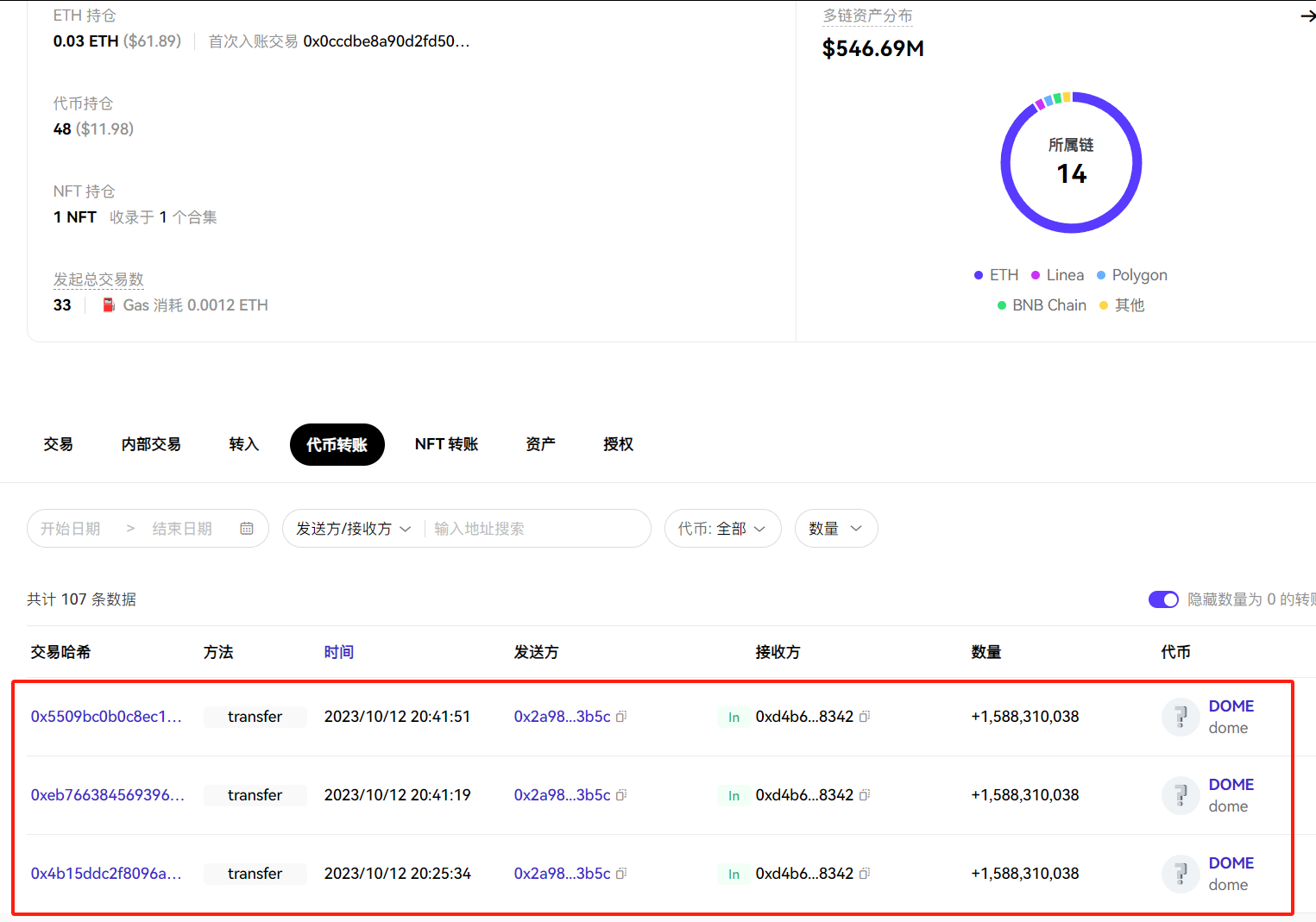 数据：DWF Labs 地址疑收到 Everdome 团队转入的 47 亿枚 DOME
