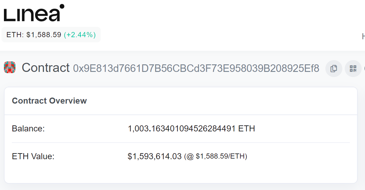 データ：Linea エコシステム friend.tech 模倣 Tomo TVL 突破 1000 ETH