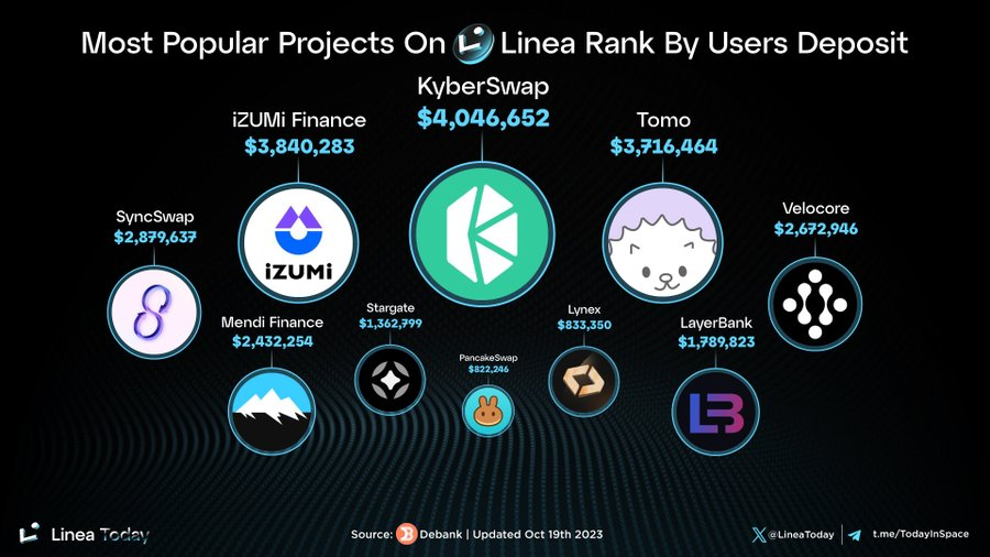 Data performance in the first week matches Friend.Tech: Can the new SocialFi contender Tomo be acquired?