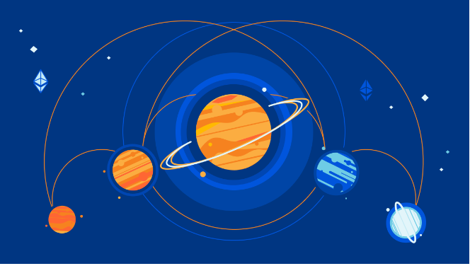 跨链桥的未来：全链互操作成必然，流动性桥将没落