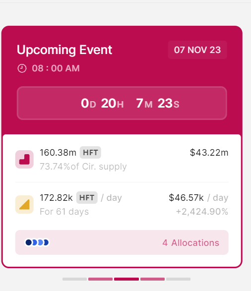 數據：Hashflow 將於 11 月 7 日解鎖 1.6 億枚 HFT，占流通量 73.74%