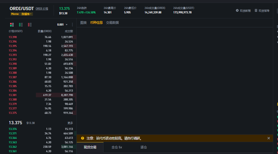 バイナンスは一時的にORDIの通貨情報をクリアしました。