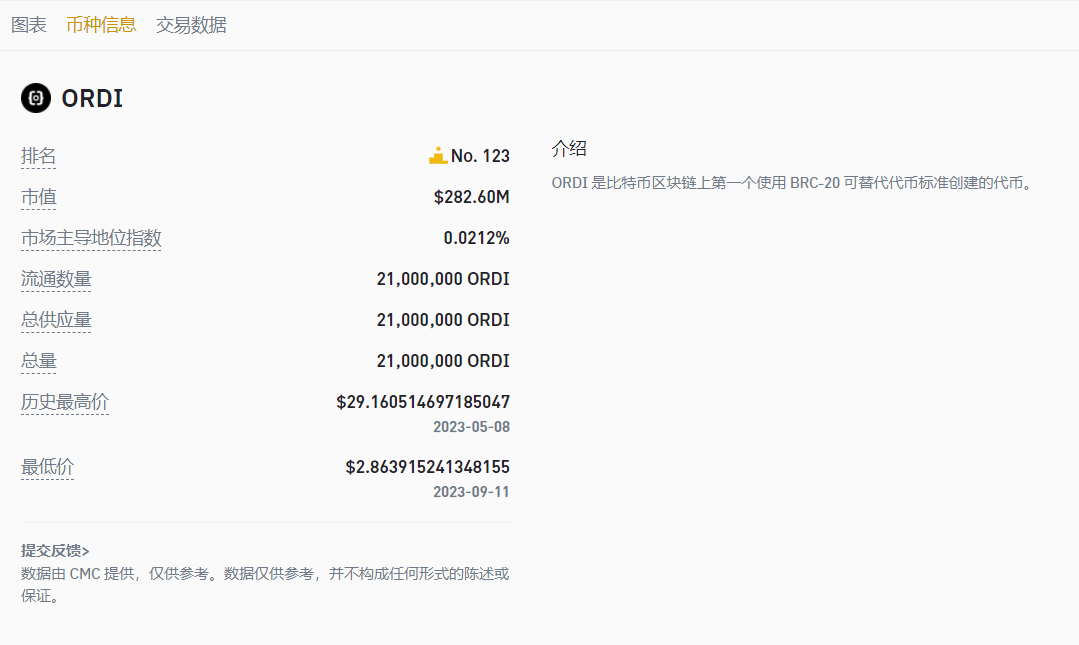 바이낸스가 오르디널스(ORDI) 코인 정보를 다시上线했습니다