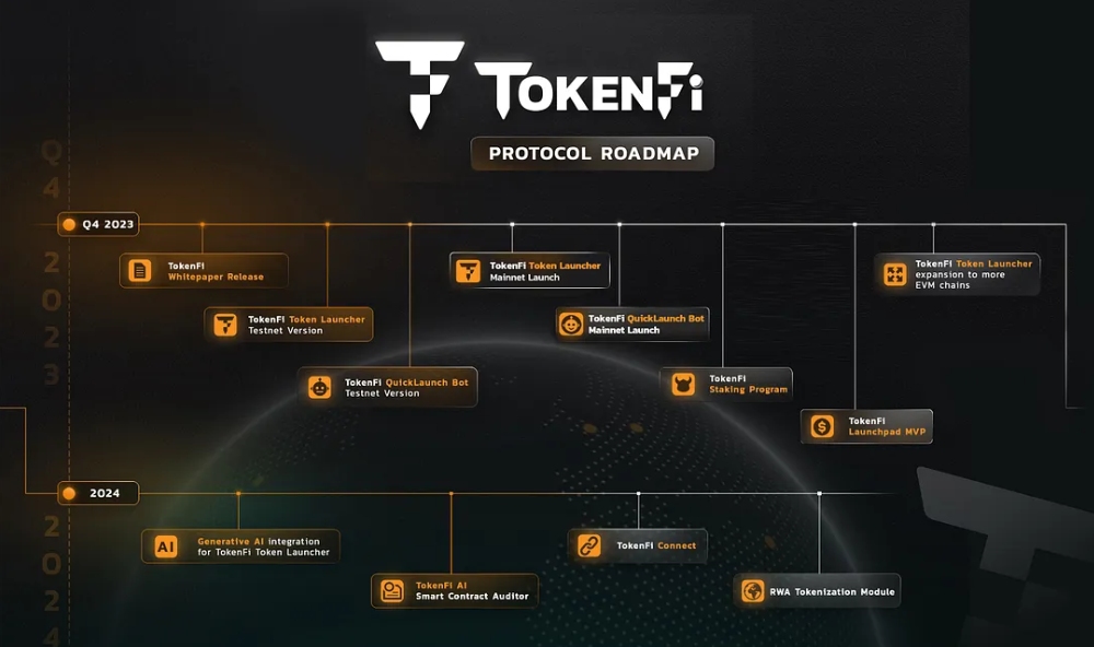 Tokenfiは2023年第四四半期および2024年の開発ロードマップを発表しました。