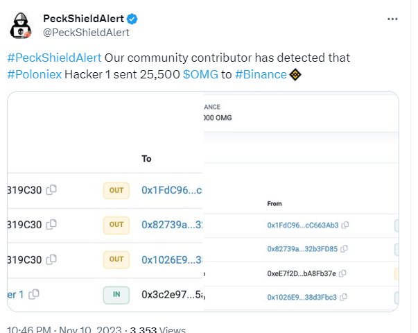 Data: Poloniex hacker deposited 25,500 OMG to Binance