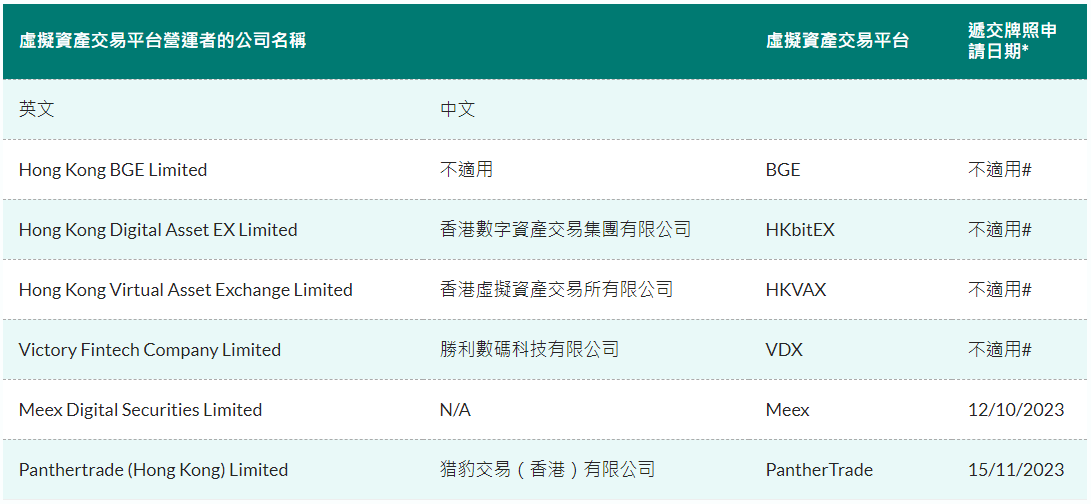 獵豹交易（香港）有限公司は香港証券監察委員会に対して仮想資産取引プラットフォームのライセンス申請を提出しました。
