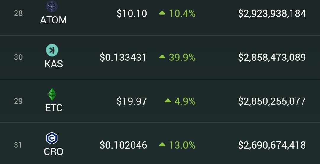 ATOM 的各项机制随着市场动态而调整，能否抓住新一轮牛市机遇？